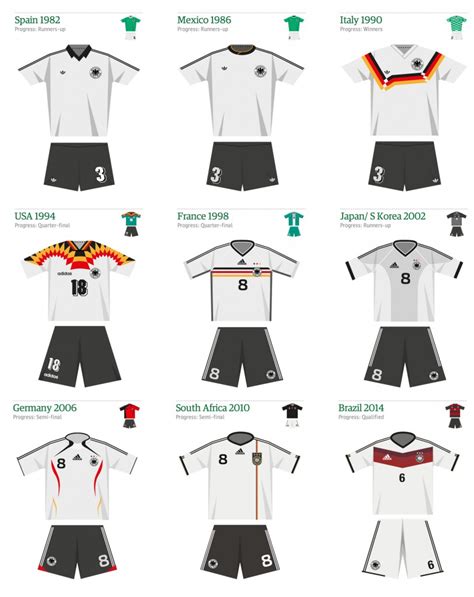 trikot deutschland geschichte